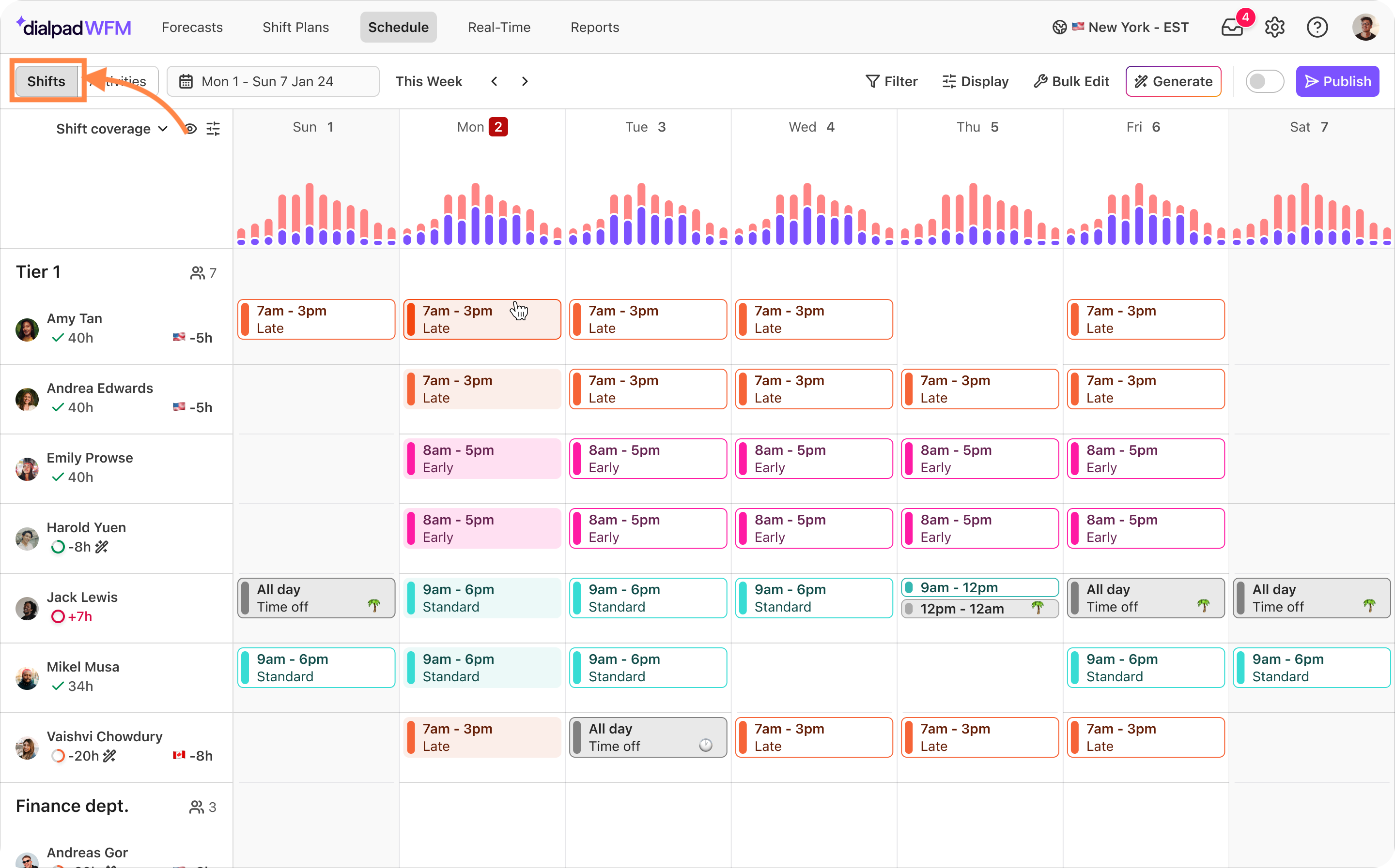Weekly shift schedule showing employee names and their assigned work hours.